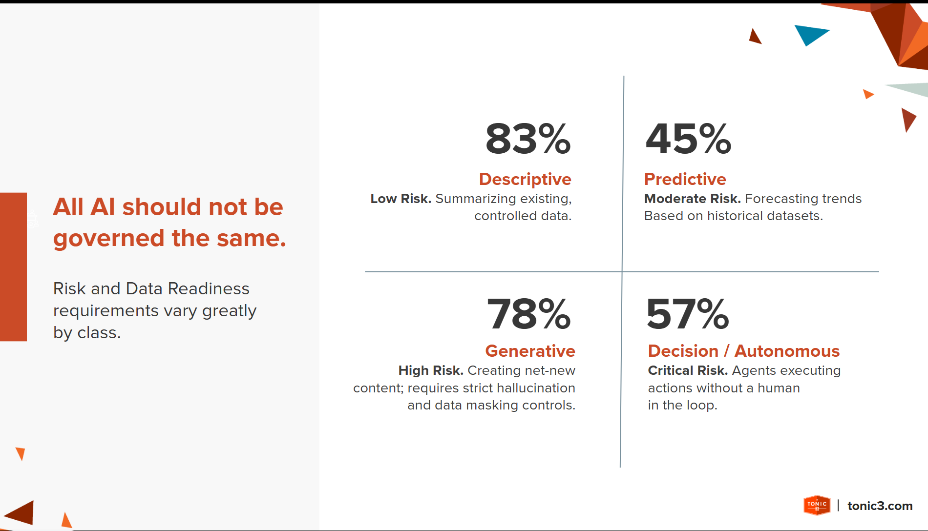 Why AI Adoption Keeps Failing — And What Actually Fixes It