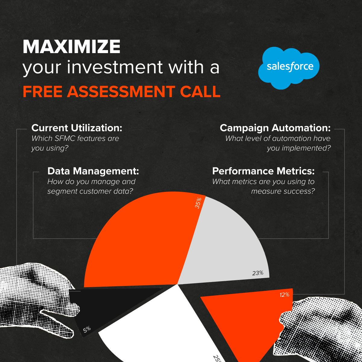 High-Impact Marketing Initiatives to Hit Year-End Targets