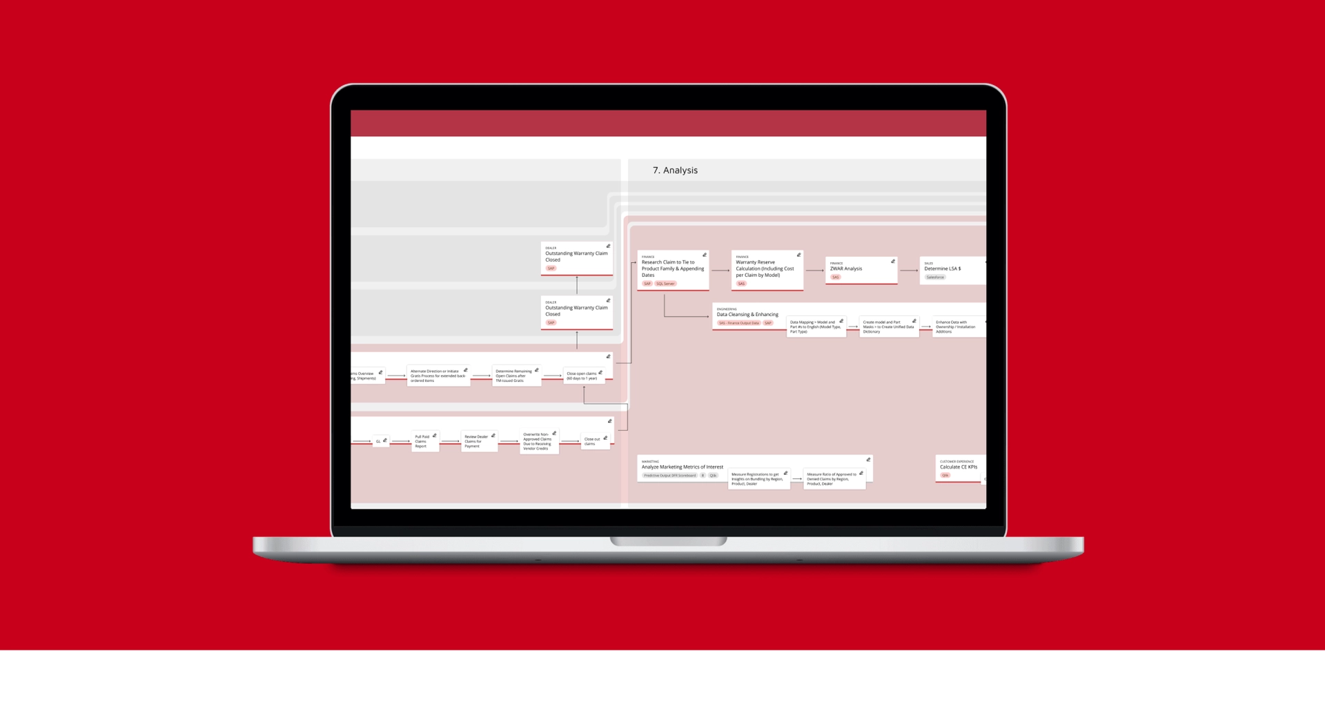 Lennox Warranty Journey Mapping